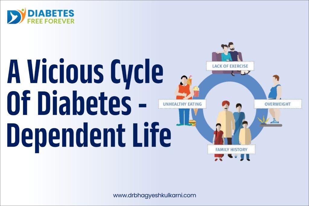 A Vicious Cycle Of Diabetes-Dependent Life 4 | 12 1 |